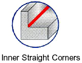 INNER STRAIGHT CORNERS
